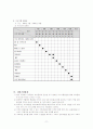 맞벌이 가정의 가족화합을 위한 여가활용 프로그램(A+) 7페이지