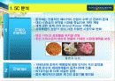 중국시장 진출에 성공한 기업의 사례 - 파리바게트 10페이지