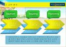 중국시장 진출에 성공한 기업의 사례 - 파리바게트 12페이지