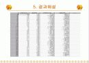 [마케팅조사론] 기술통계분석 15페이지