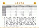 [마케팅조사론] 기술통계분석 17페이지