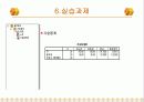 [마케팅조사론] 기술통계분석 20페이지