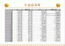[마케팅조사론] 기술통계분석 21페이지