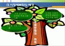 [마케팅] 시장세분화와 포지셔닝 7페이지