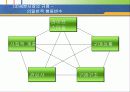 [마케팅] 시장세분화와 포지셔닝 14페이지