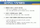 [마케팅] 시장세분화와 포지셔닝 19페이지