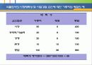[마케팅] 시장세분화와 포지셔닝 23페이지