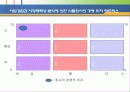 [마케팅] 시장세분화와 포지셔닝 25페이지