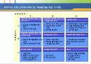 [마케팅] 시장세분화와 포지셔닝 26페이지