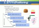 [마케팅] 시장세분화와 포지셔닝 31페이지