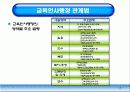 교육행정 13페이지