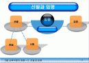 교육행정 22페이지