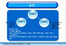 교육행정 34페이지