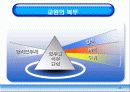 교육행정 43페이지