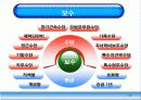 교육행정 50페이지