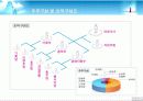 사업계획서분석 벤처창업BSE(주)비에스이 8페이지
