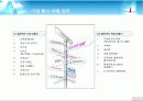 사업계획서분석 벤처창업BSE(주)비에스이 13페이지