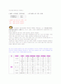 운동과 건강(ocu) 2페이지