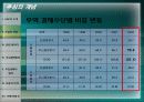 추심(무역결제)에 대한 심층 고찰 6페이지