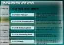 추심(무역결제)에 대한 심층 고찰 10페이지