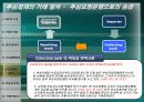 추심(무역결제)에 대한 심층 고찰 32페이지