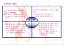 로레알 paris의 브랜드 강화를 위한 마케팅 전략 제안 4페이지