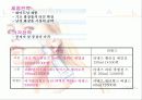 로레알 paris의 브랜드 강화를 위한 마케팅 전략 제안 6페이지