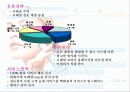 로레알 paris의 브랜드 강화를 위한 마케팅 전략 제안 7페이지