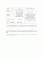 FTA의 모든것..(필요성, 장.단점등) 8페이지