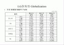 LG의 현지화 정책 18페이지