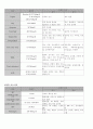 진단검사 정상치 4페이지