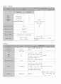 진단검사 정상치 5페이지