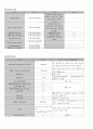 진단검사 정상치 6페이지