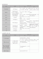 진단검사 정상치 7페이지