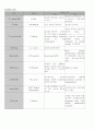 진단검사 정상치 8페이지