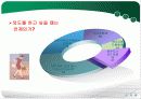 외도의원인실태문제점 및 그것에 대한 생각  7페이지