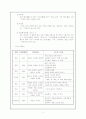 저항시인 이상화 론 5페이지