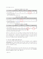 인도 경제의 현황 및 위상, 전망, 시사점 2페이지