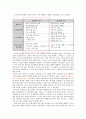 인도 경제의 현황 및 위상, 전망, 시사점 7페이지