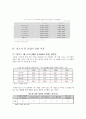 인도 경제의 현황 및 위상, 전망, 시사점 9페이지