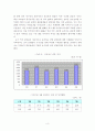 스포츠마케팅 사례분석을 통한 우리나라 스포츠마케팅 활성화 방안 9페이지