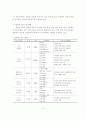 허브관광산업 전망과 허브산업 육성사례 연구 10페이지