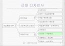 구성주의와 디자인에 대해[ 이미지참고자료, 내용정리 ] 3페이지