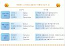 소비자행동과 소비트랜드  [ 최근 등장한 소비 트랜드 흐름] 9페이지