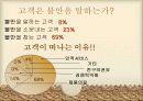 불만고객응대 - 서비스컨설턴트 5페이지