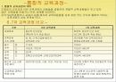 제7차 교육과정  10페이지