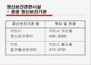 보건소 정신센터 파워포인트 10페이지