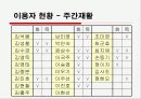 보건소 정신센터 파워포인트 13페이지