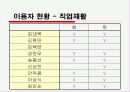 보건소 정신센터 파워포인트 14페이지