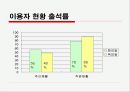 보건소 정신센터 파워포인트 15페이지